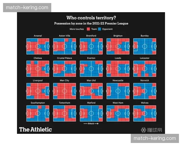 利物浦中场控球率分布：蒂亚戈与巴伊切蒂奇搭档传球成功率超90%